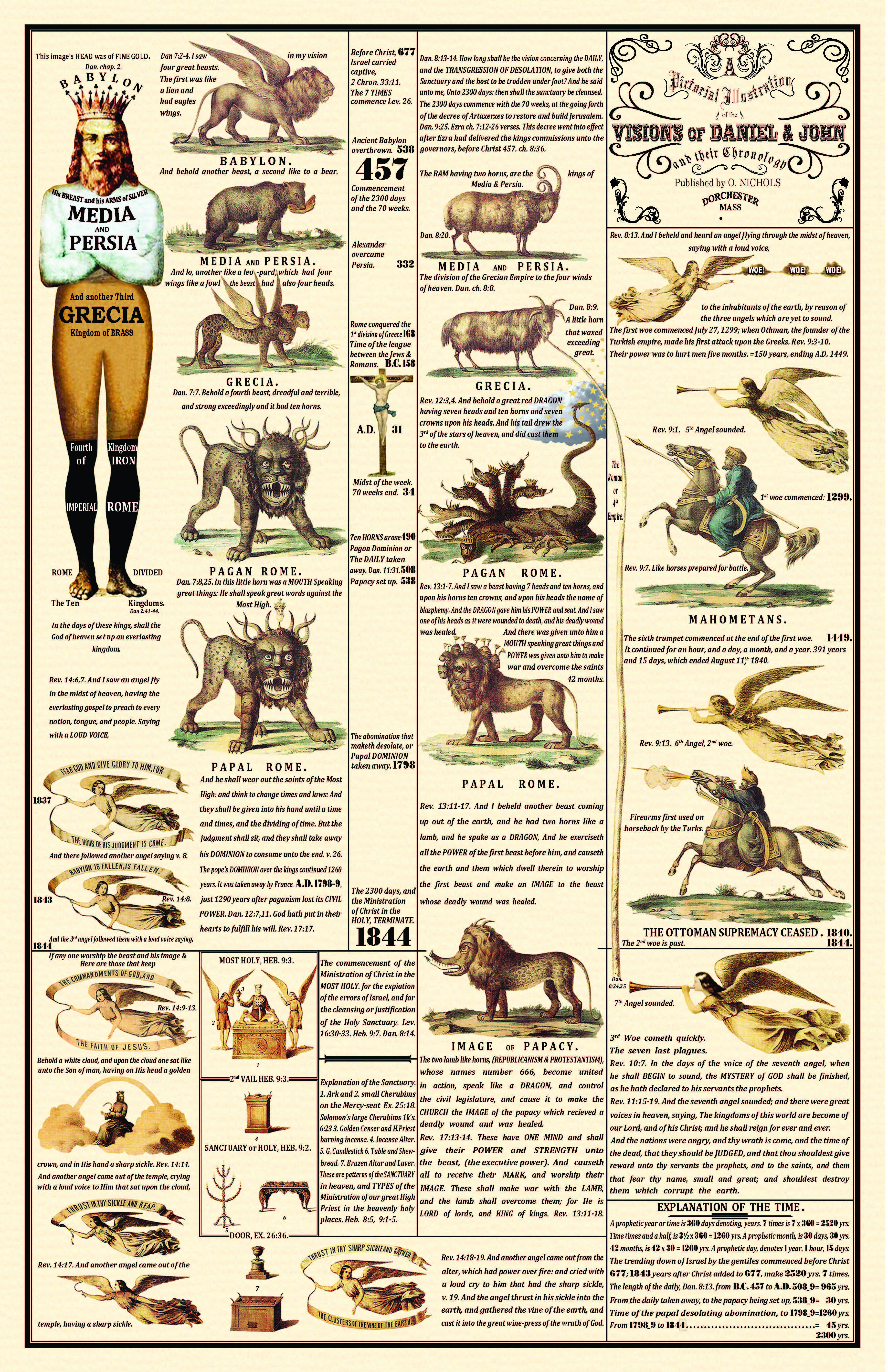 1850 Prophetic Chart by Elder Otis Nicols Dorchester Massachusetts