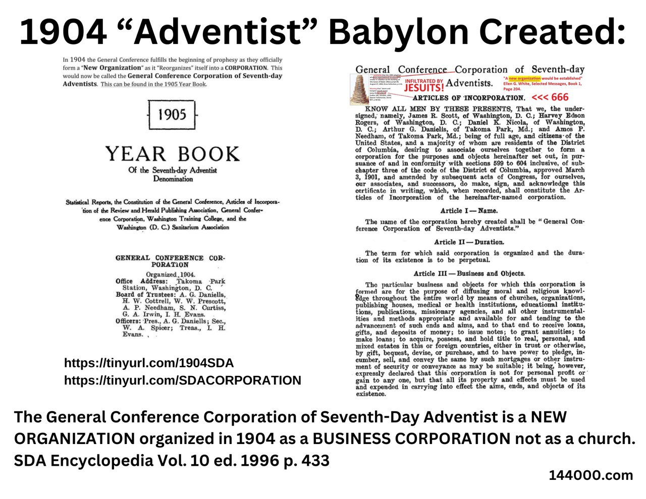1904 General Conference Corporation Articles of Incorporation – Proof the SDA Church United with the State and Became a 501(c)(3) Religious Entity Fulfilling the Image of the Beast Prophecy – Babylon is Fallen Warning by 144000 ADO Message