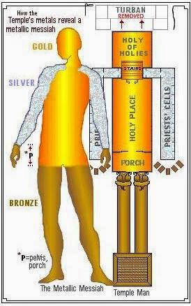 Holy of Holies, Man in God's Image