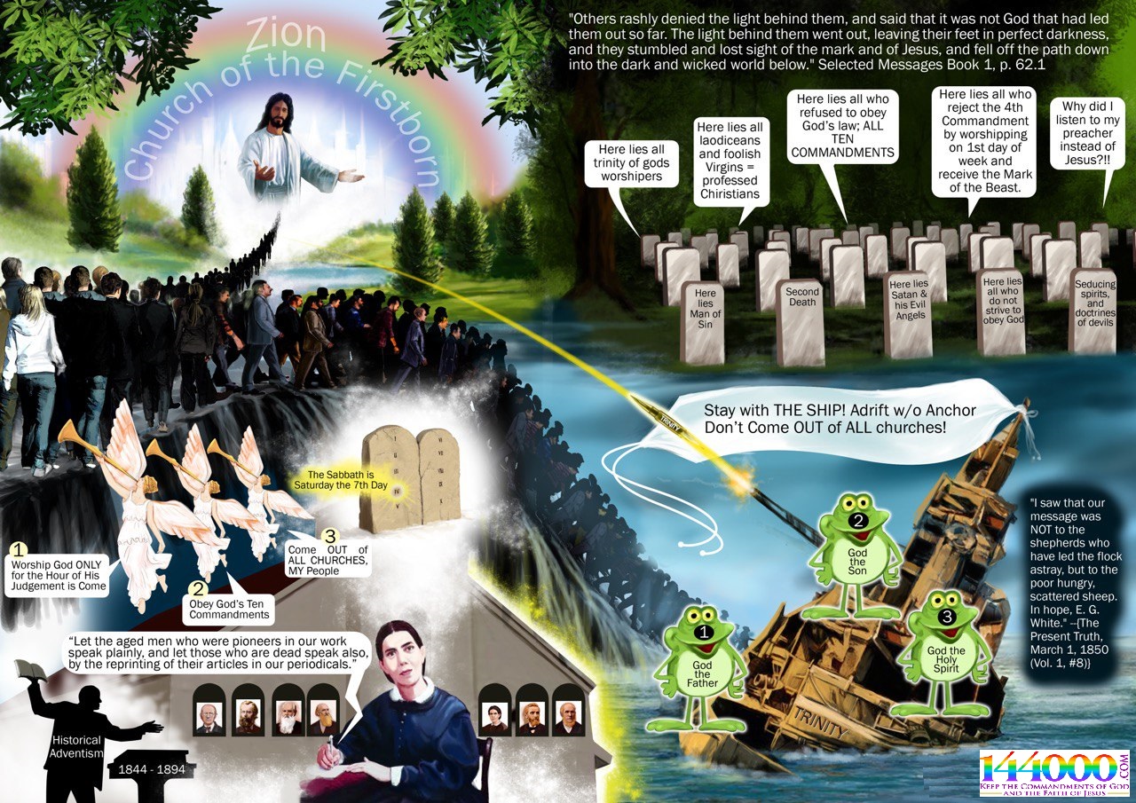 Zion Church of the Firstborn - An illustration depicting the prophetic warnings about the General Conference SDA Church as the image of the beast. The poster highlights the faithful following Jesus, the significance of the Sabbath, and the call to come out of false churches. Featuring Ellen G. White, historical Adventism, and the three angels' messages, this image urges believers to obey God's Ten Commandments and avoid the deceptive doctrines of modern churches. Explore more at 144000.com/image_of_the_beast.html
