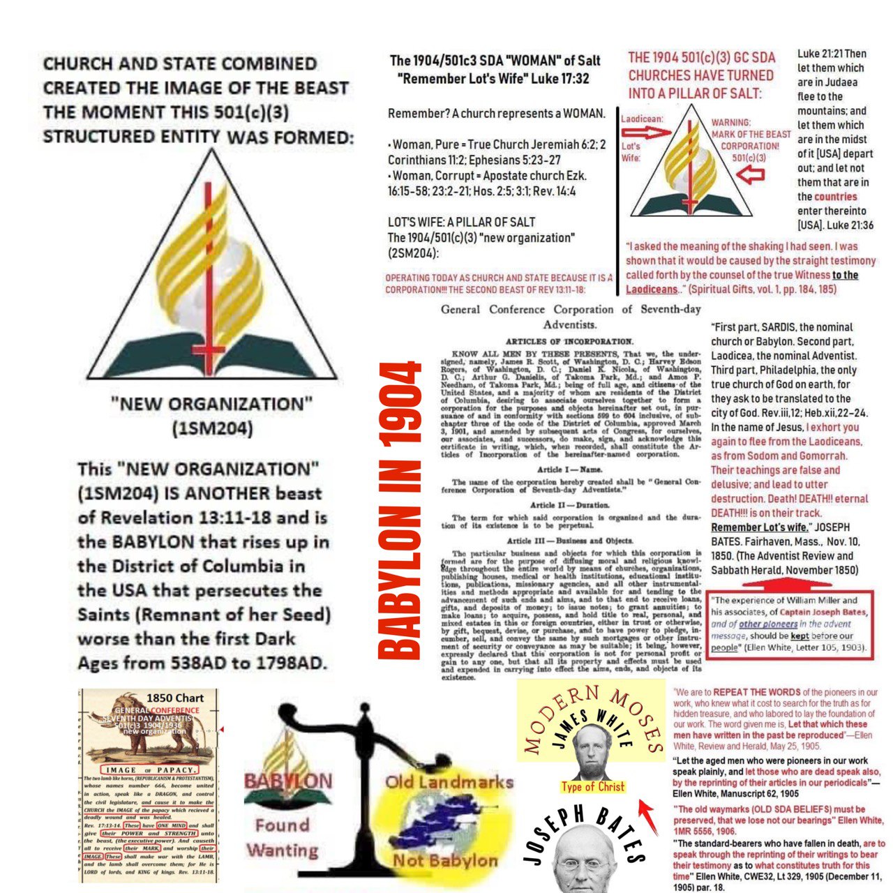 Complete rejection of the early SDA Protestant Pioneers doctrines 1843-1850 