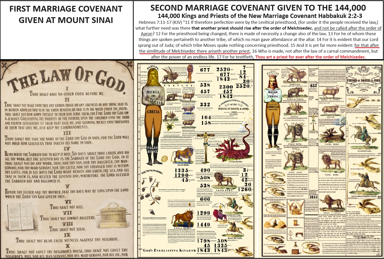 The Ten Commandments are the First marriage covenant and the 1843 by Charles Fitch and Appollos Hale and 1850 Prophetic Chart by Elder Otis Nicols Dorchester Massachusetts