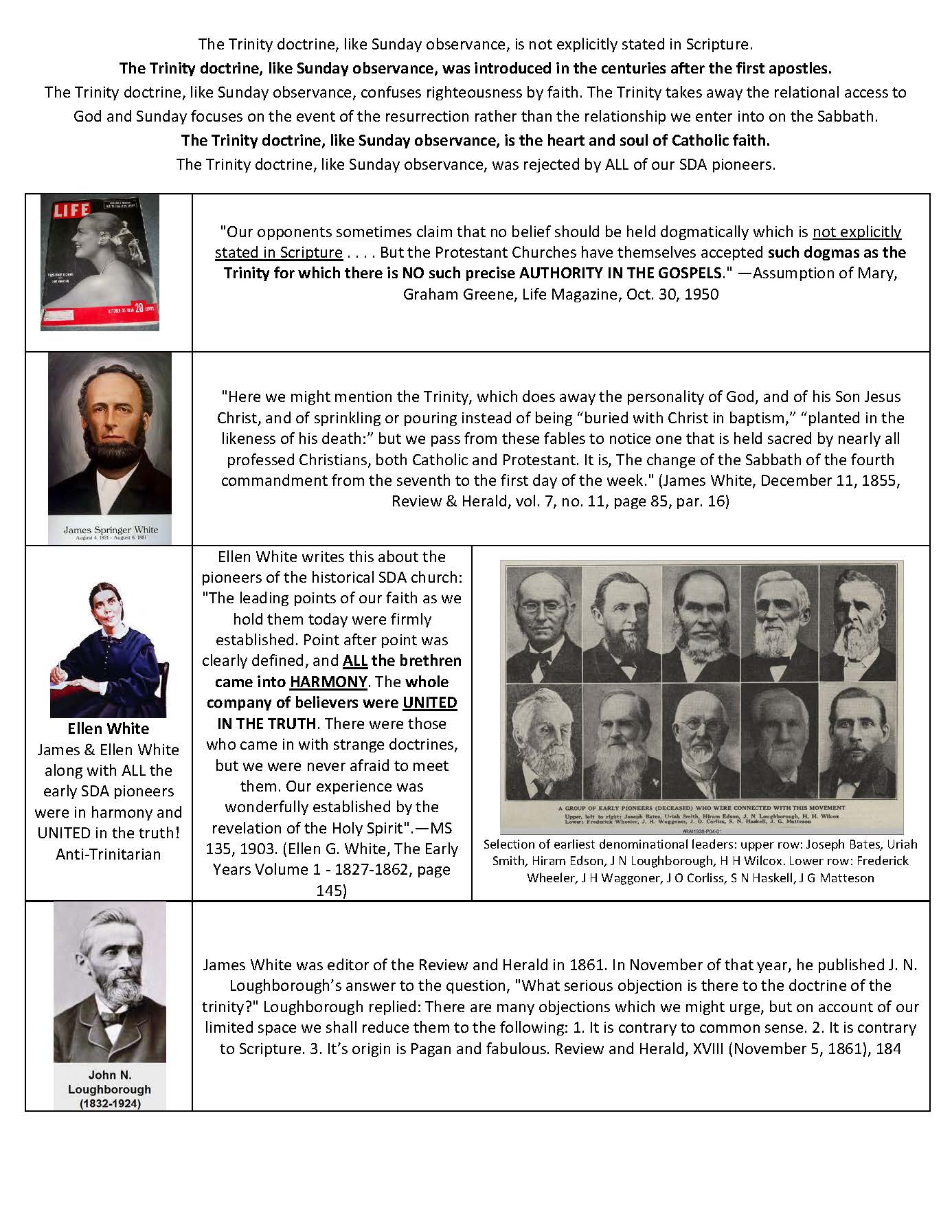 Trinity Exposed as Catholic Idol — Just Like Bel the Dragon! This chart proves the early Seventh-day Adventist pioneers including James White, Ellen White, J. N. Loughborough, and Joseph Bates flatly rejected the co-equal, co-eternal, pagan Trinity doctrine. LIFE Magazine admits there's no authority in the Gospels for it. Early Review & Herald quotes torch it as nonsense, unbiblical, and papal in origin. Like Bel, the Trinity is manmade, propped up by false priests, and fed with the sacrifices of the ignorant. Today’s 501(c)(3) SDA Church has resurrected Bel in a 3-piece idol suit! The Trinity is the golden image of Daniel 3 reincarnated — a counterfeit god worshiped by modern Babylon. Apostate Protestantism.