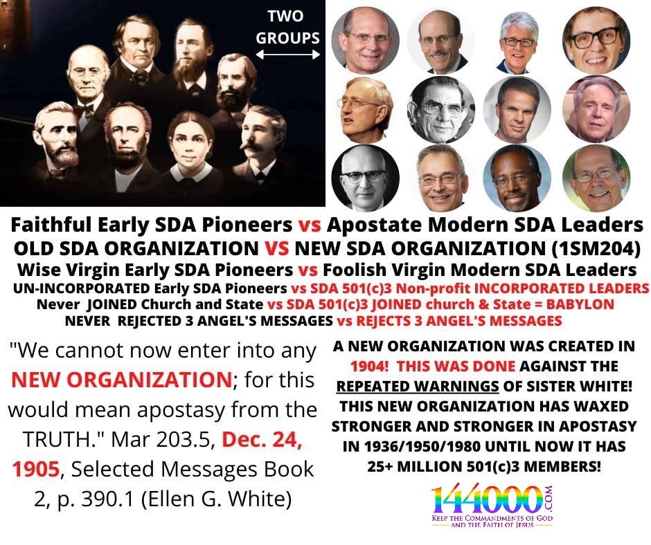 Two Gropus of Adventists: Wise Virgins and Foolish Virgins